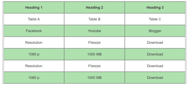 How to Add a Table in Blogger Posts: